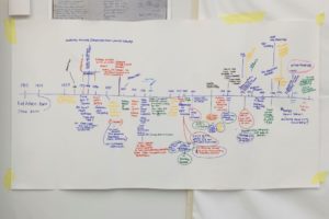 felt pen on paper horizontal timeline